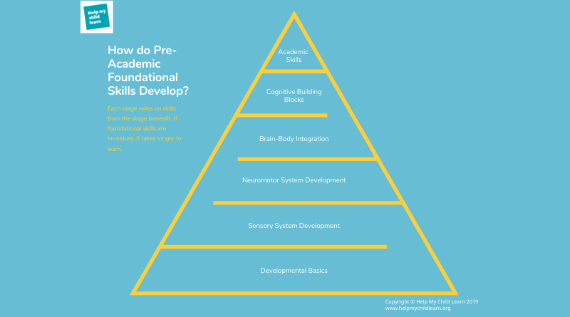 developing-foundational-skills-help-my-child-learn