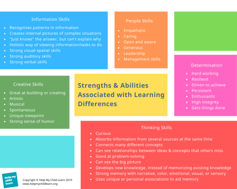 What Are Strengths And Abilities